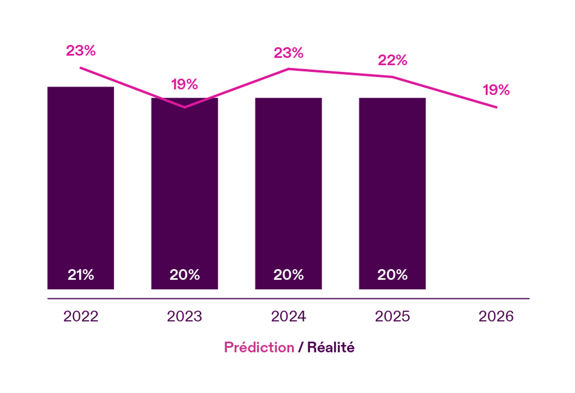 Perception v Reality Graph - Environmental - FR